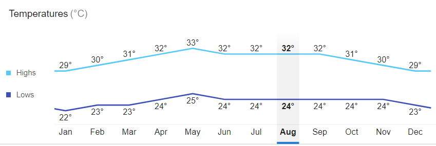 Guide to Puerto Galera: Resorts, Diving Spots, What to Do