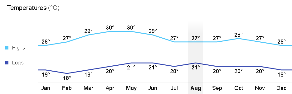 Best Tagaytay City Travel Guide: Everything You Need to Know
