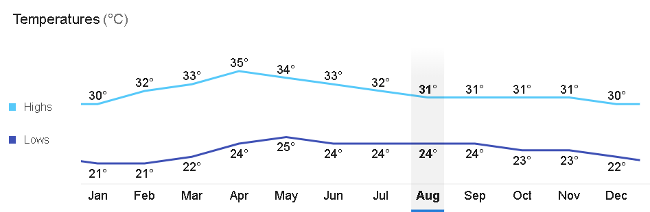 Quezon City Travel Guide: Largest City in the Philippines
