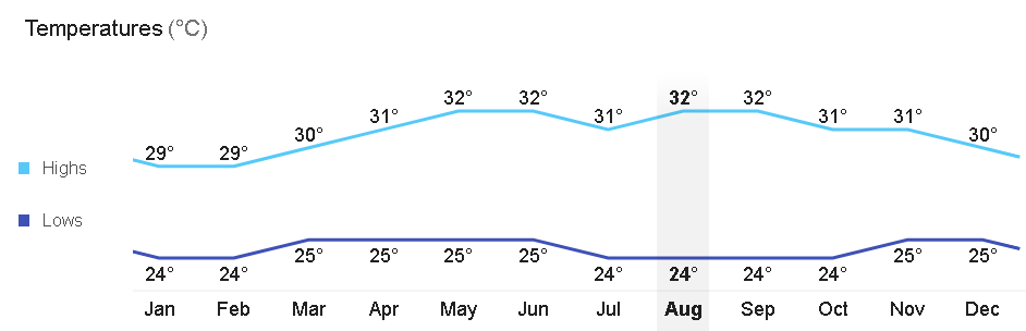 Dumaguete Travel Guide: The Best Place to Retire in the Philippines 