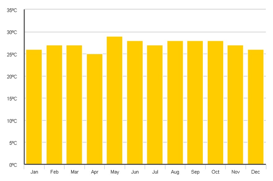 Boracay Travel Guide | Guide to the Philippines Boracay Travel Guide | Guide to the Philippines