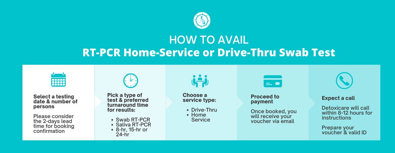 RT-PCR Home-Service orHow to Book RT-PCR Test Drive-Thru Swab Test or Saliva Test  8HR, 15HR, 24HR Results | Detoxicare