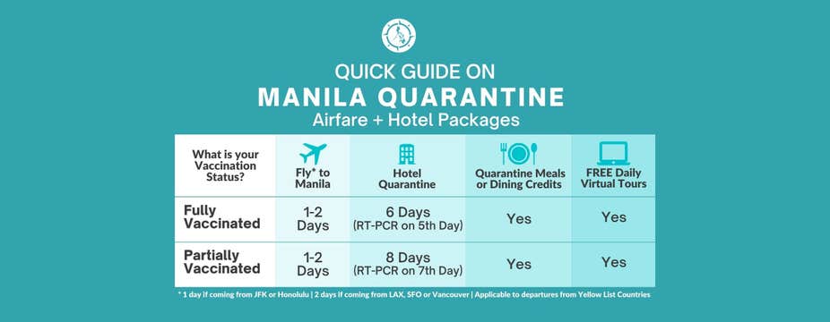 Manila Quarantine from Vancouver at EDSA Shangri-La with Philippine Airlines, Meals & Virtual Tours