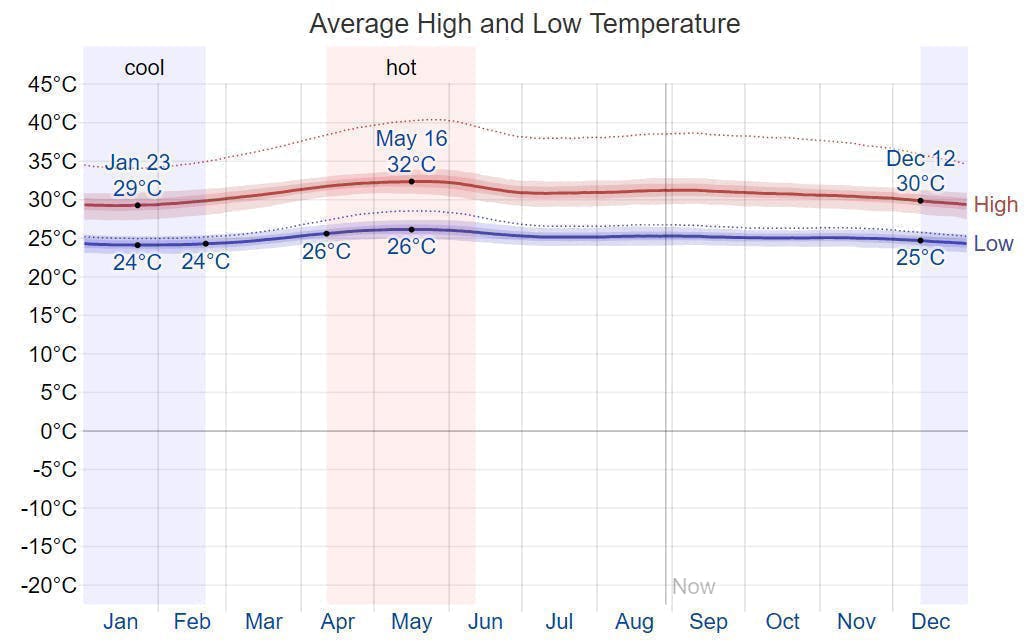 세부 여행 가이드: 관광명소 + 호텔 + 여행 요건