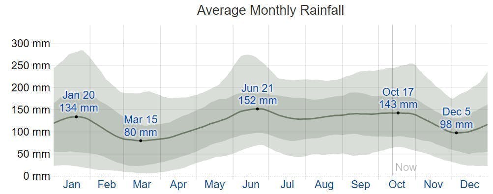 Ultimate Davao City Travel Guide: Everything You Need to Know