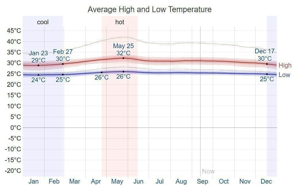 Siargao Island Travel Guide: Everything You Need to Know