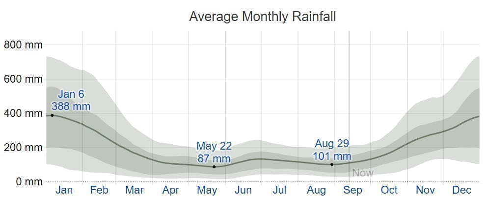 Siargao Island Travel Guide: Everything You Need to Know
