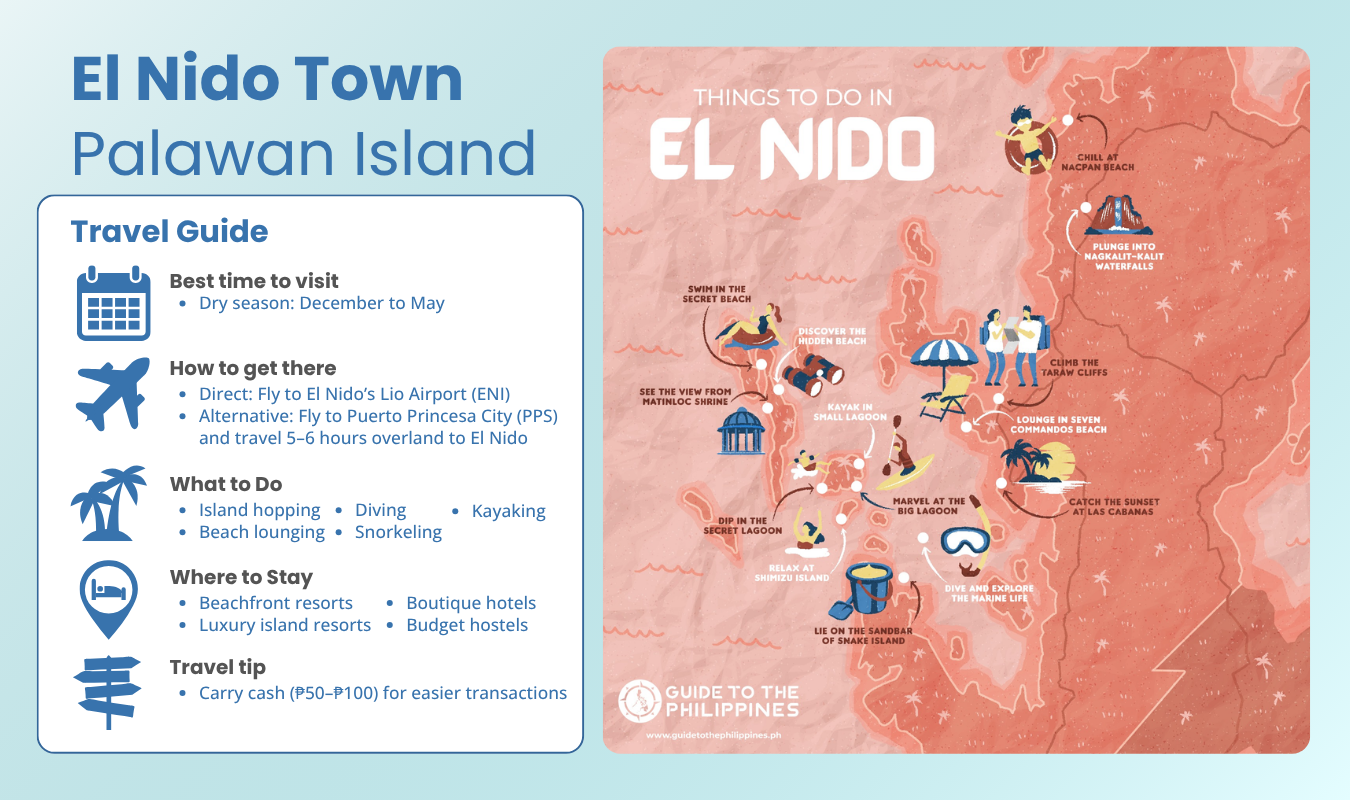 Travel guide on El Nido, Palawan in the Philippines infographic
