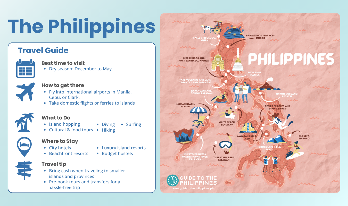 Travel guide on the Philippines infographic